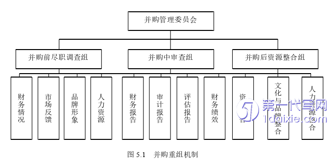 财务管理论文参考