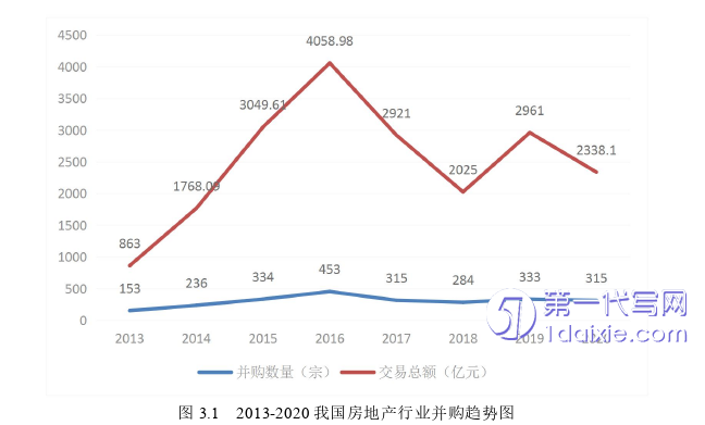 财务管理论文怎么写