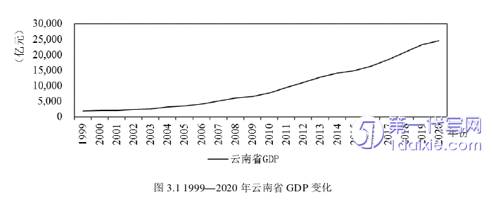 物流论文怎么写