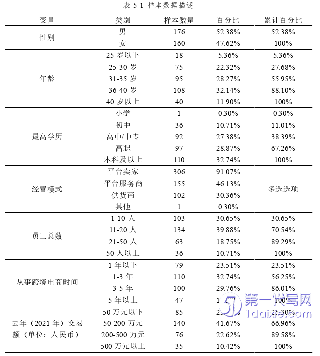 电子商务论文参考