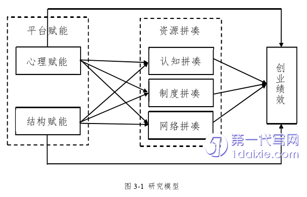 电子商务论文怎么写