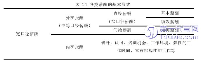 人力资源管理论文参考