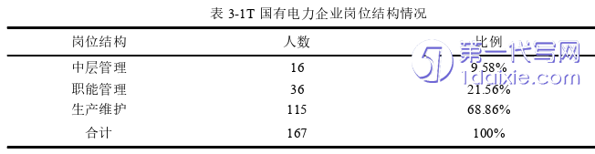 人力资源管理论文怎么写