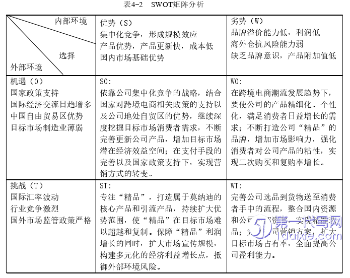 电子商务论文参考