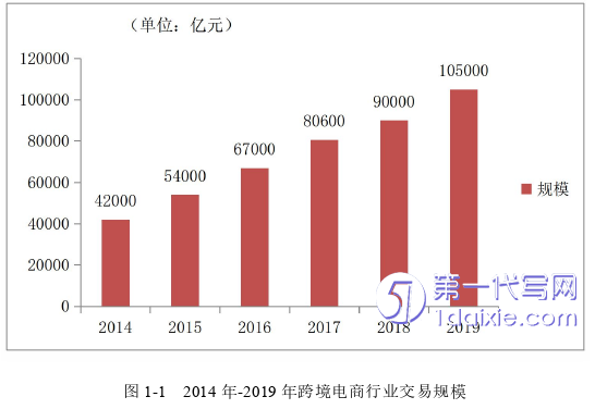 电子商务论文怎么写