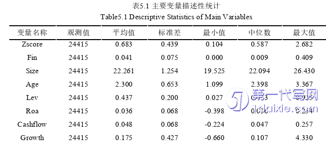 财务管理论文参考