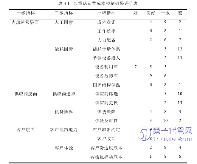 酒店管理毕业论文参考