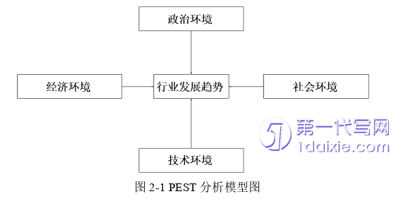 市场营销论文参考