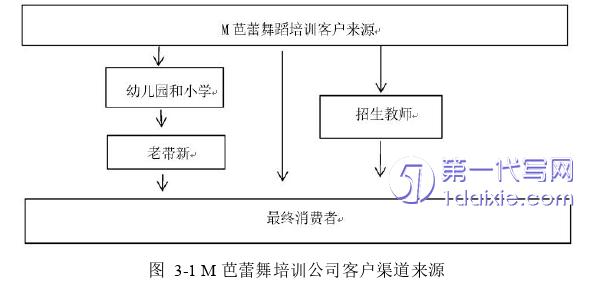 市场营销论文怎么写