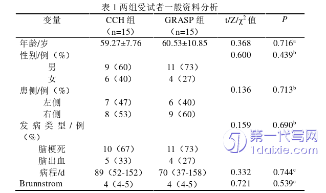 医学论文怎么写