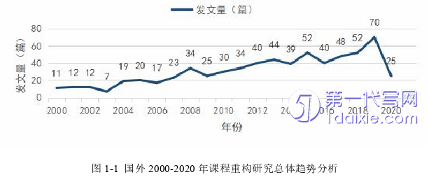 教育论文怎么写