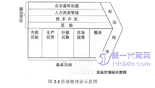 管理学论文参考