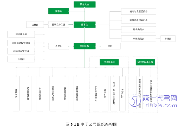 管理学论文怎么写