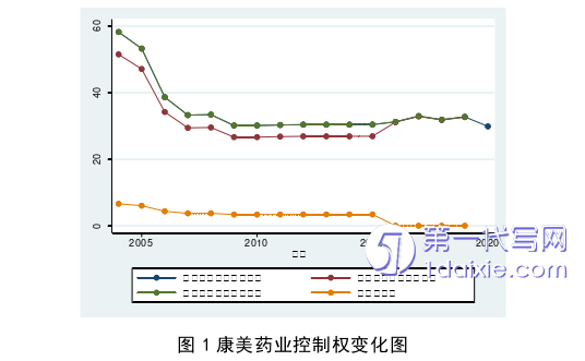 法律论文怎么写