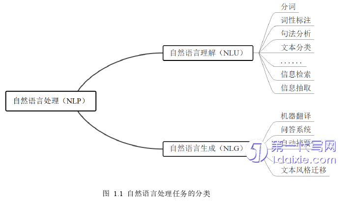 计算机论文怎么写