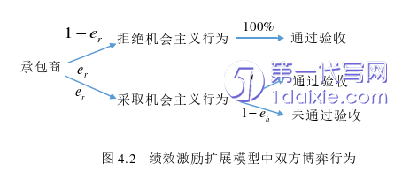 项目管理论文参考