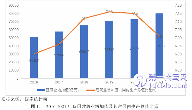 项目管理论文怎么写