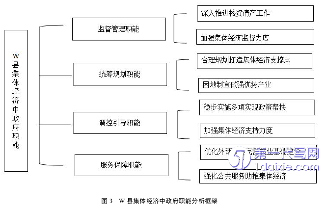 行政管理毕业论文参考