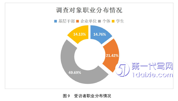 行政管理毕业论文怎么写