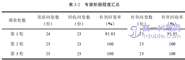 护理毕业论文参考