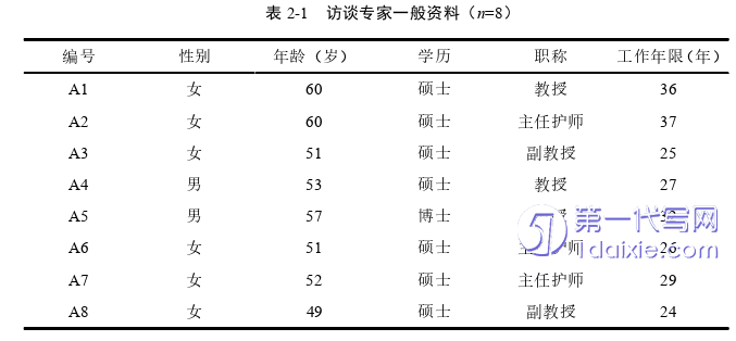 护理毕业论文怎么写