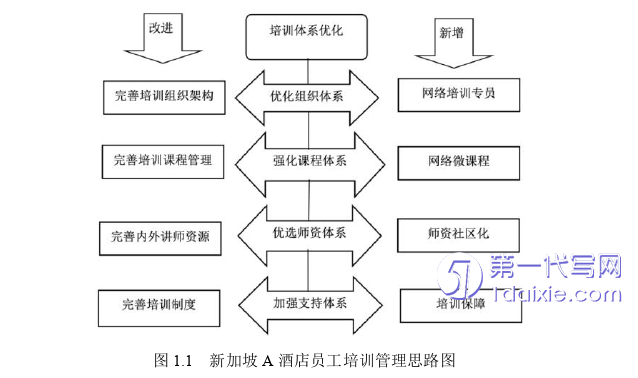 酒店管理毕业论文参考