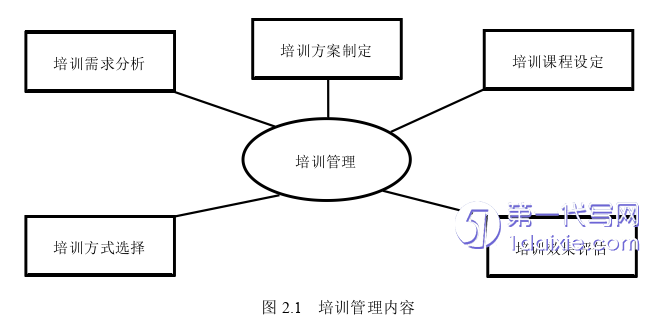 酒店管理毕业论文怎么写