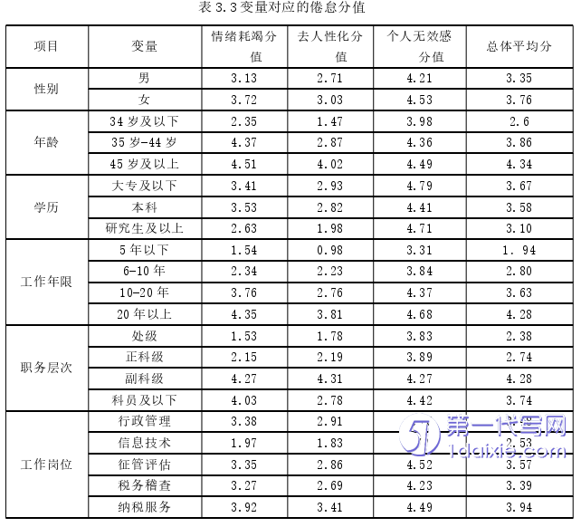 人力资源管理论文怎么写