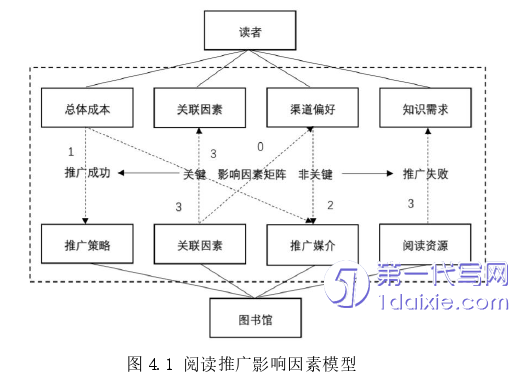 电子商务论文参考