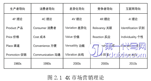 电子商务论文怎么写