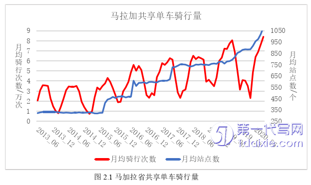 物流论文怎么写