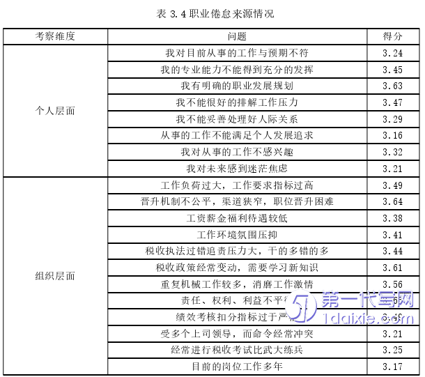 人力资源管理论文参考