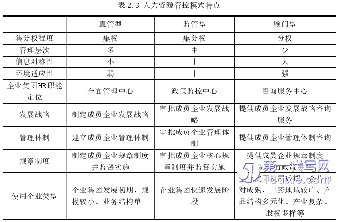 人力资源管理论文怎么写