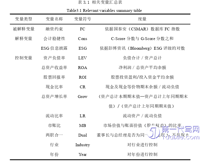 财务管理论文怎么写