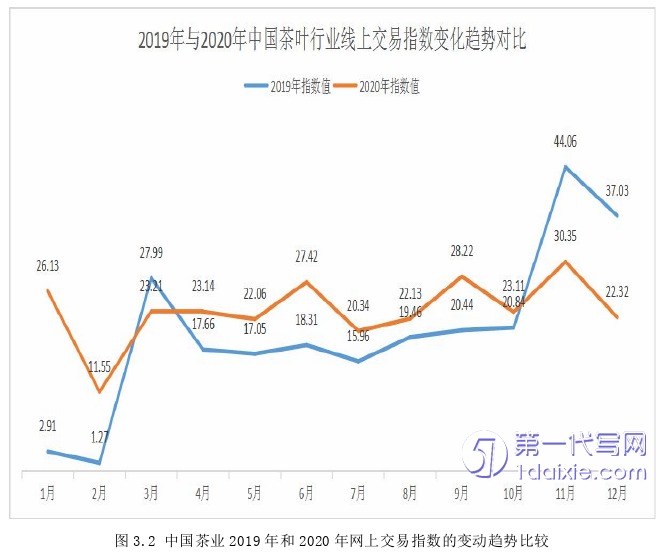 电子商务论文怎么写