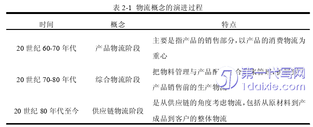 物流论文怎么写