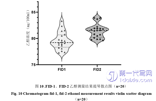 医学论文怎么写