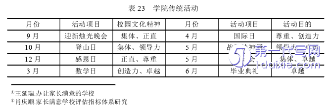 管理学论文参考