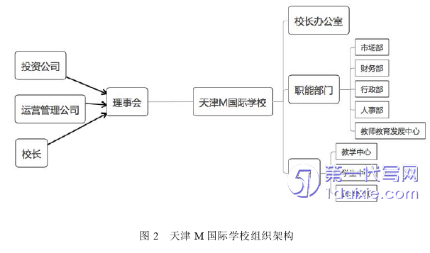 管理学论文怎么写