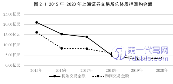 法律论文怎么写