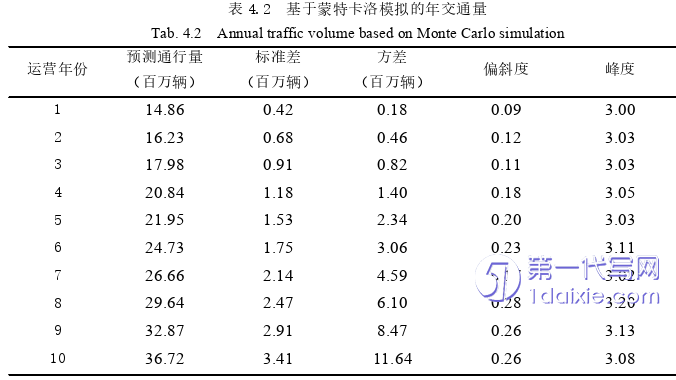 项目管理论文参考