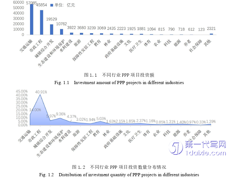 项目管理论文怎么写