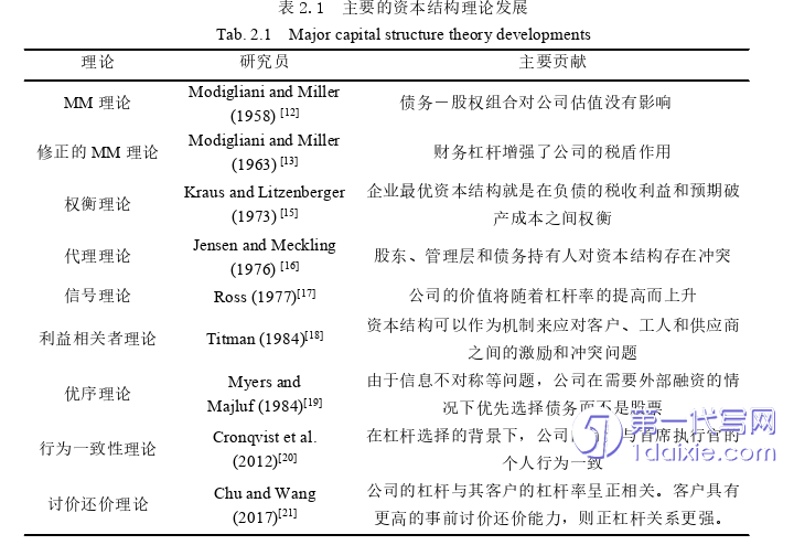 项目管理论文怎么写