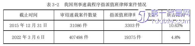 法学毕业论文怎么写