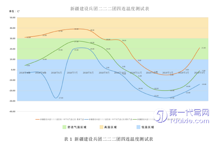 环艺毕业论文怎么写