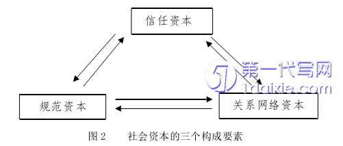 行政管理毕业论文参考