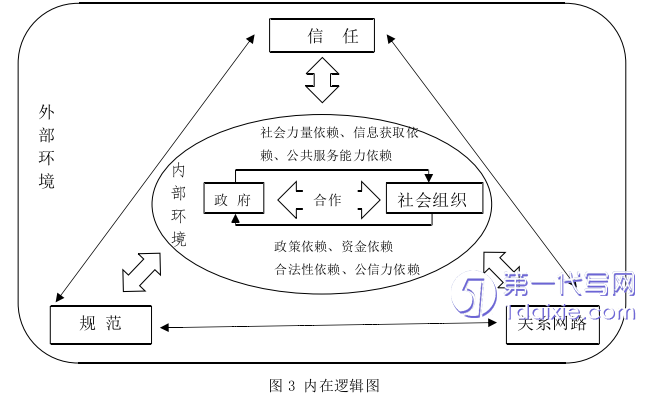 行政管理毕业论文怎么写