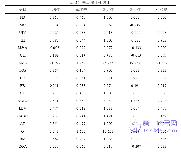 财务管理论文参考