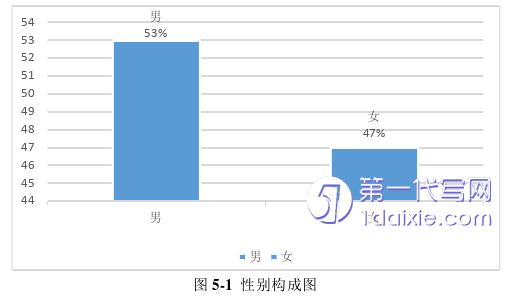 人力资源管理论文参考