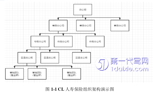 人力资源管理论文怎么写